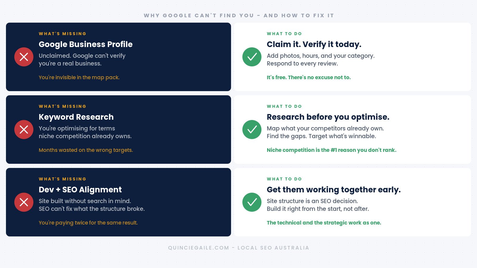 Local SEO Australia infographic - why Google cant find your business and how to fix it