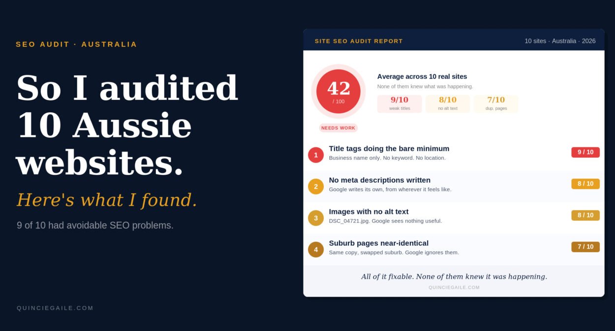 SEO audit Australia — site audit report showing average score of 42 out of 100 across 10 Australian websites